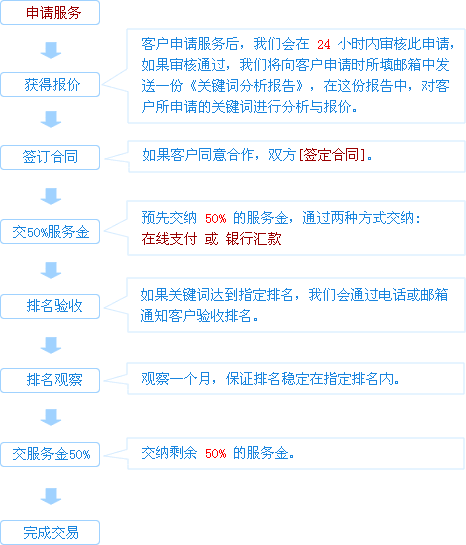 服務流程-東台網站建設